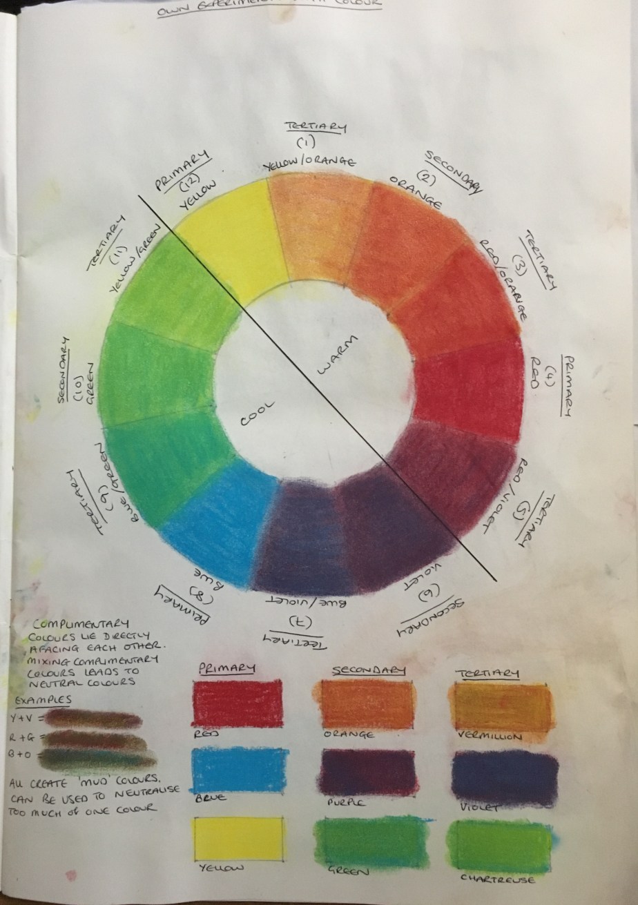 Part 3: Sketchbook&nbsp;Pages